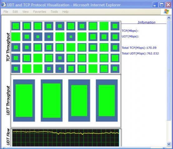 UDT: Breaking the Data Transfer Bottleneck