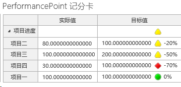 Sharepoint2013商务智能学习笔记之简单概述(一)