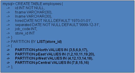 MySQL 分区