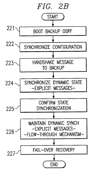 PatentTips - Highly-available OSPF routing protocol