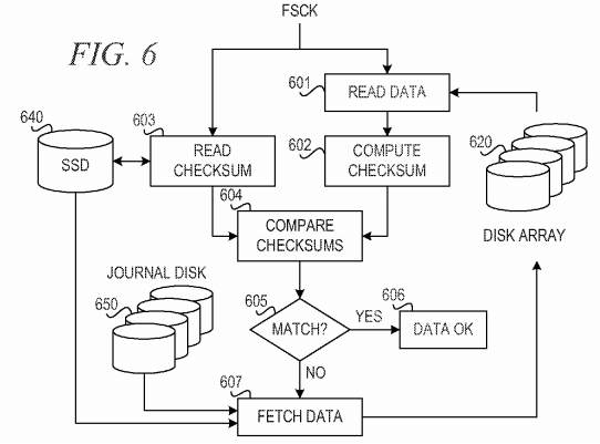 Low-overhead enhancement of reliability of journaled file system using solid state storage and de-duplication