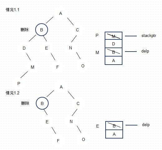 网络子系统41_inet_peer平衡二叉树的删除