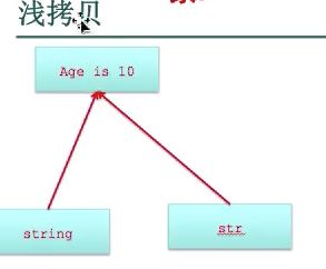 Object-c学习之路十二（OC的copy）