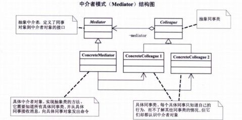 大话设计模式简单总结 - 冷月寒 - 冷月寒