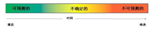 由外而内看敏捷软件开发（上）——从业务视角看敏捷