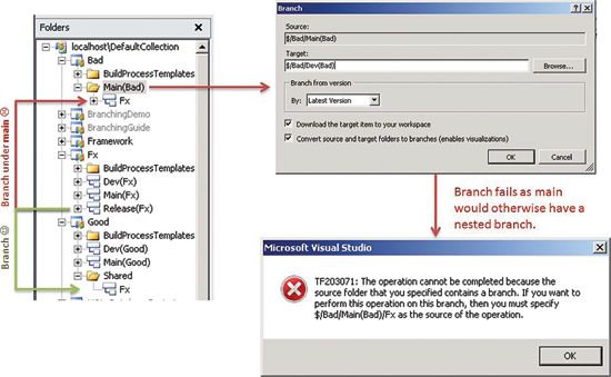 Visual Studio TFS Branching and Merging Guidance