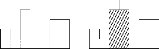 POJ 2559 Largest Rectangle in a Histogram -- 动态规划