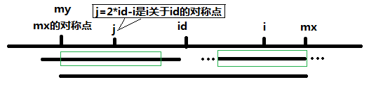 POJ 3974 Palindrome 回文数 Manacher算法