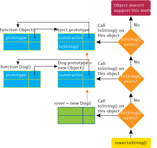 JavaScript 使用面向对象的技术创建高级 Web 应用程序