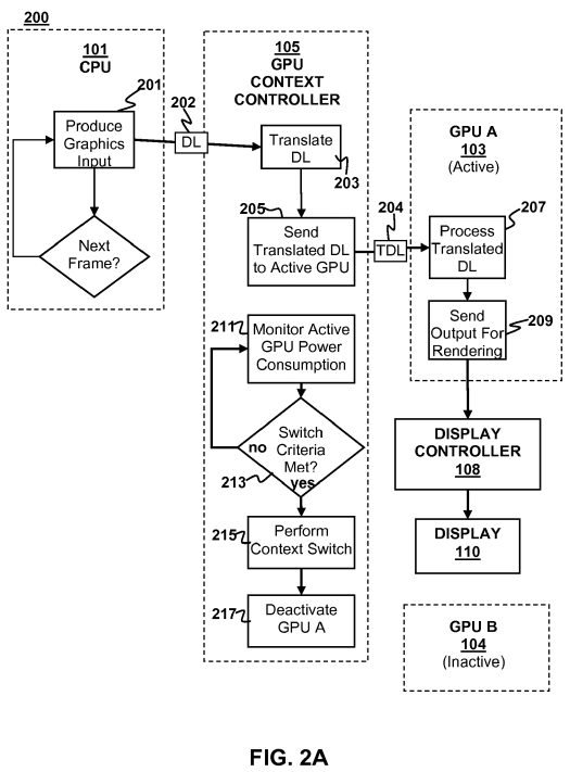 DYNAMIC CONTEXT SWITCHING BETWEEN ARCHITECTURALLY DISTINCT GRAPHICS PROCESSORS