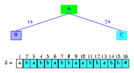 Data Structures, Algorithms, & Applications in Java