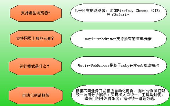 基于Ruby的watir-webdriver自动化测试方案与实施（一）