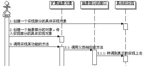 研磨设计模式之 桥接模式-3