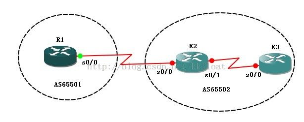 CCNP路由实验之七 动态路由之BGP