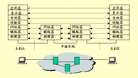 嵌入式Linux网络编程