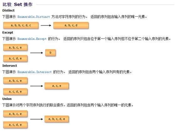 Linq To Object