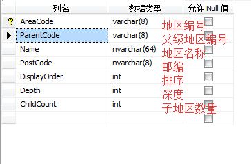 MVC地区多级联动扩展实现(非递归形式)