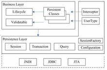 JAVA EE Hibernate基础一之环境配置