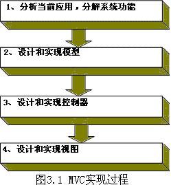 MVC架构在Asp.net中的应用和实现