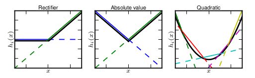 Deep learning：四十五(maxout简单理解)