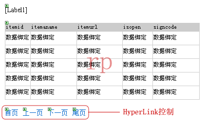 (转贴)使用PagedDataSource给Repeater、DataList增加分页