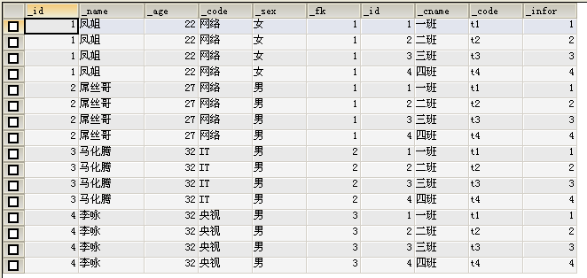 SQL语句汇总（终篇）—— 表联接与联接查询