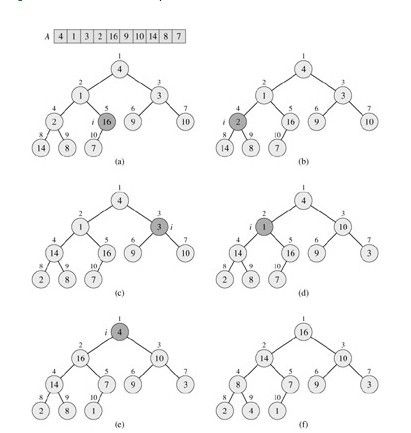 精通八大排序算法系列：二、堆排序算法