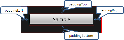 Android View (transship)