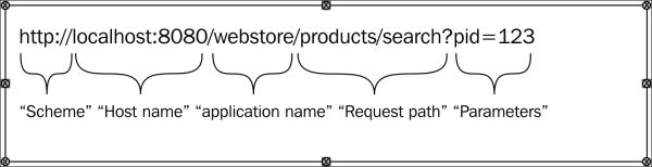 Spring MVC mapping[From Spring MVC Beginner's Guide]