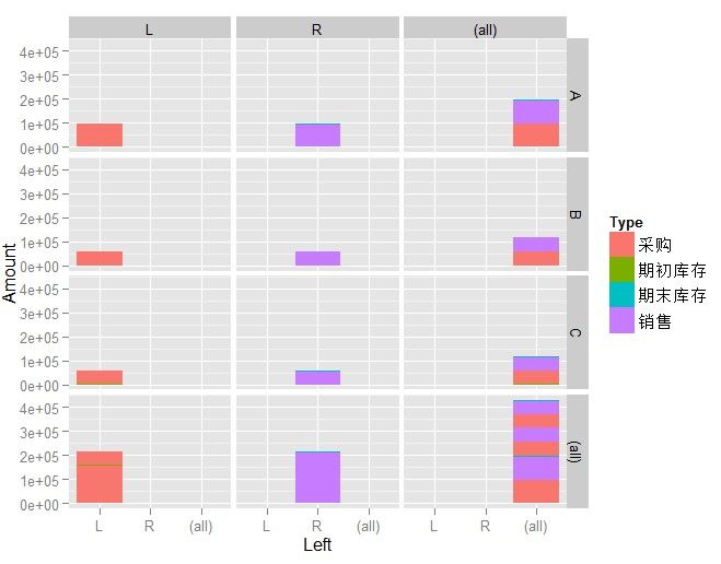 ggplot2 学习笔记--facet_grid