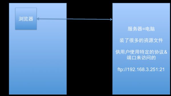 iOS-Socket编程体验