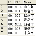 SQL系列关于树