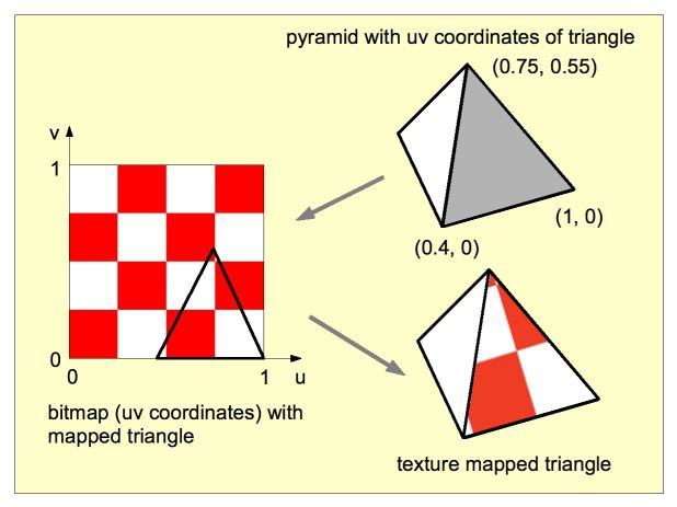 Triangle setup for texture mapping