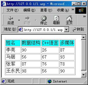 利用ASP存取各种常用类型数据库