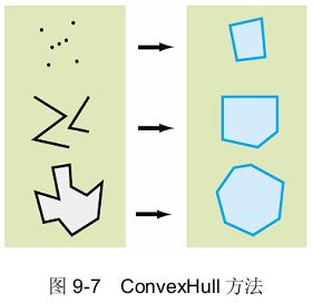 9.2 空间拓扑运算