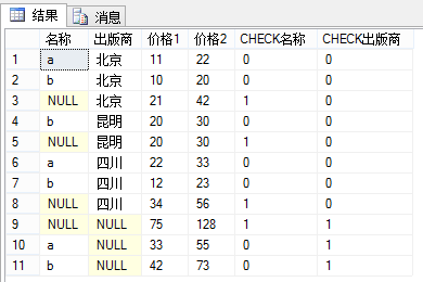 【T-SQL系列】WITH ROLLUP、WITH CUBE、GROUPING语句的应用