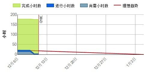 终审报告