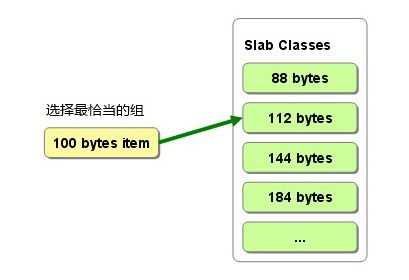 Memcahce（MC）系列（一）Memcache介绍、使用、存储、算法、优化