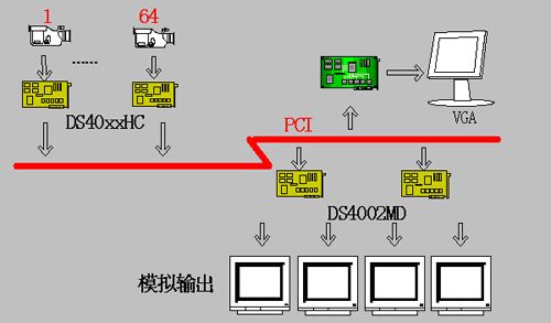 技术知识库 数字视频矩阵（作者：礼攀）