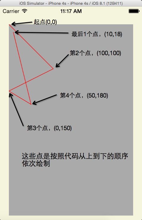 利用drawRect画线的简单用法