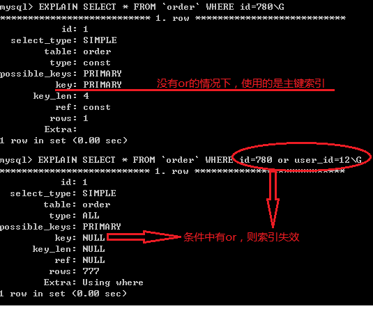 MySQL索引类型 & Mysql索引会失效的几种情况分析