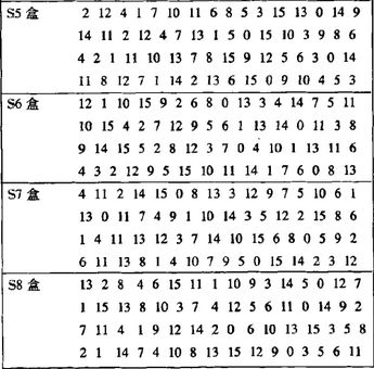 <密码学入门>关于DES加密算法解密算法相关问题