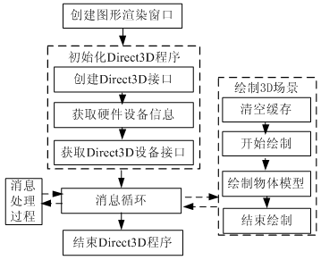 WorldWind源码剖析系列：绘制参数类DrawArgs