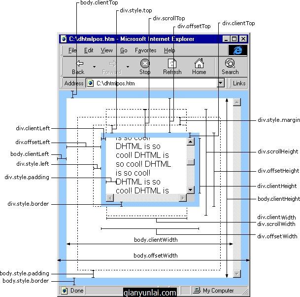 JavaScript获取浏览器高度和宽度值(documentElement,clientHeight,offsetHeight,scrollHeight,scrollTop,offsetParent,offsetY,innerHeight)