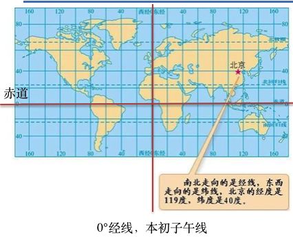 iOS开发拓展篇—CoreLocation简单介绍