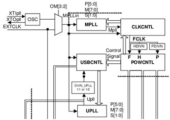 ~Datasheet - Clock