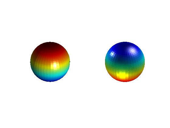 MATLAB light material lighting