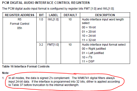关于WM8741对于32位音频的支持