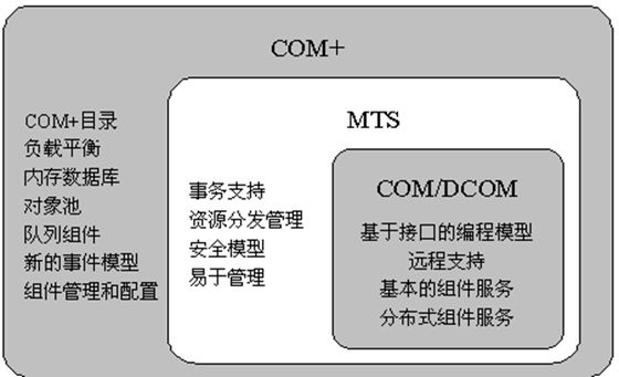 COM_DCOM_COMPLUS