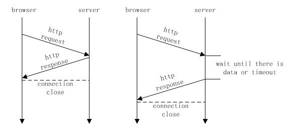 comet在asp.net中的实现